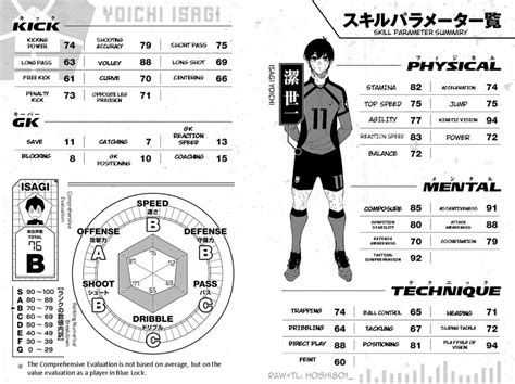 Table 1: Yoichi's Stats