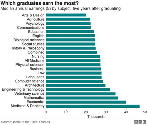 Table 1: York Agricultural Institute Degree Programs