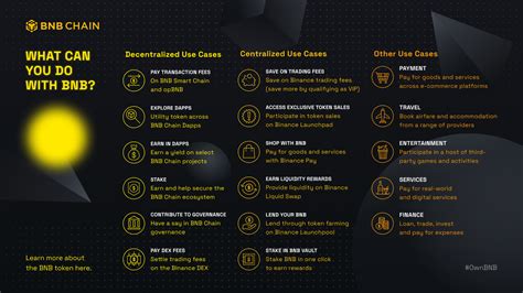 Table 1: bnbfree Use Cases