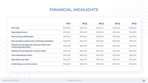 Table 1: eBay Inc. Financial Highlights