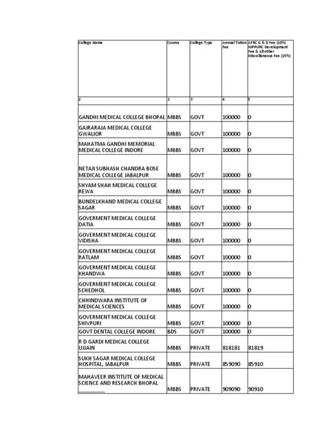 Table 1：Sheba 貓罐頭各年齡層系列對照表