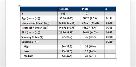 Table 1 in R: A Comprehensive Guide