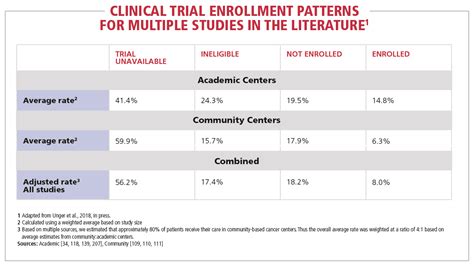 Table 1. Enrollment