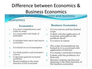 Table 1. Key Distinctions between Business Economics and Economics