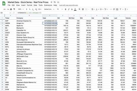 Table 1. Real-Time Stock Prices of Major Companies