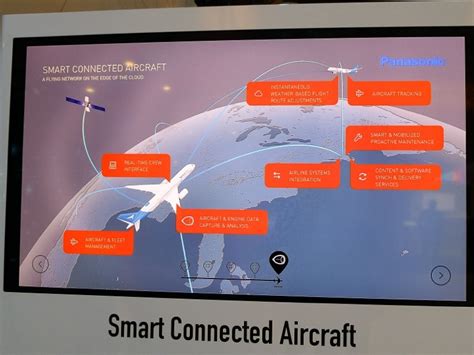 Table 2: Key Features of Smart and Connected Aircraft