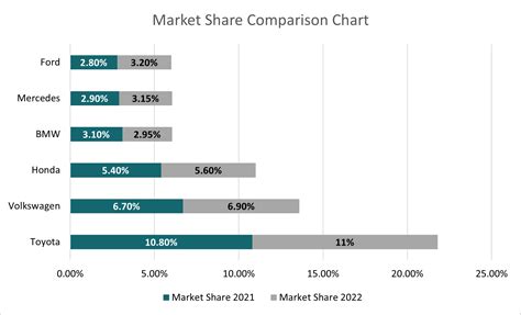 Table 2: Sayler-Vixen's Market Share Comparison