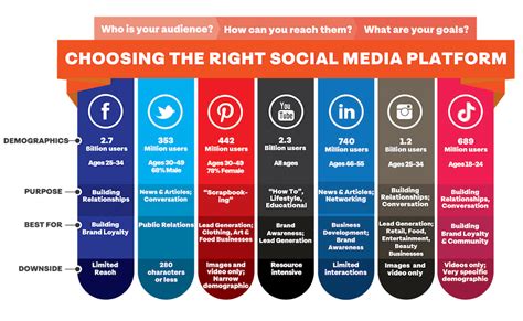 Table 3: Recommendations for Online Platforms