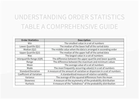 Table A AP Stats: A Comprehensive Guide to Understanding and Interpreting Statistical Data