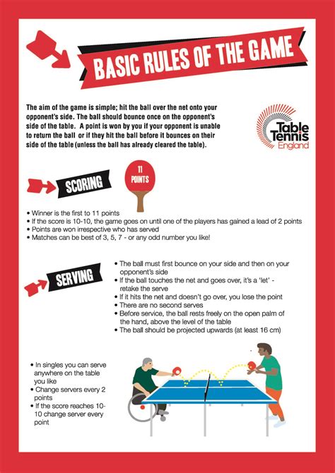 Table Tennis Basics