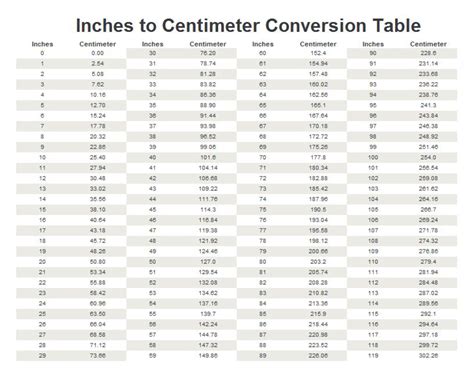 Table of Centimeters to Inches for Convenient Conversions