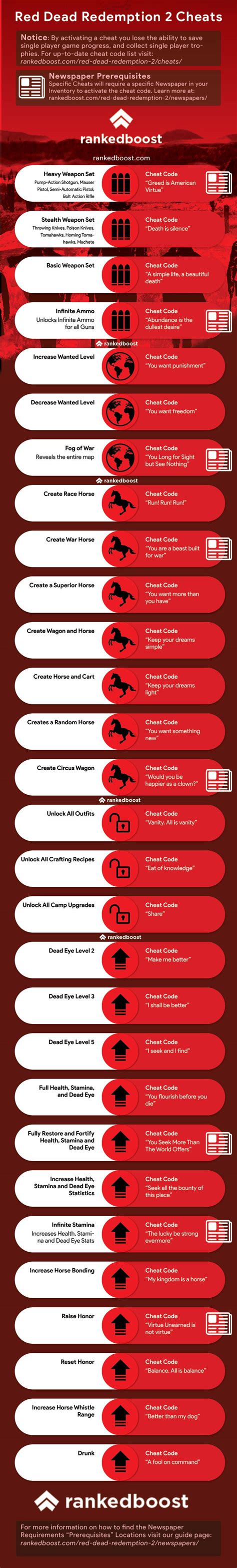 Table of Cheat Codes