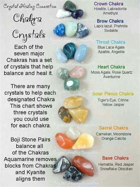 Table of Cosmic Crystal Energies