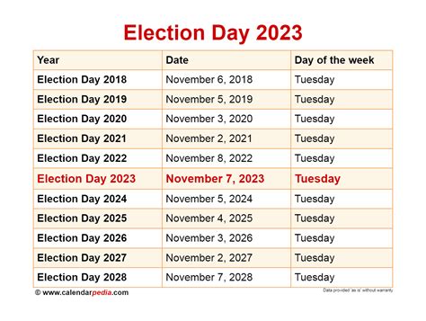 Table of Early Voting Dates and Deadlines