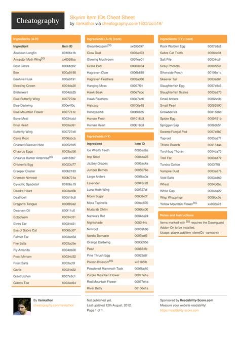 Table of Item ID Codes