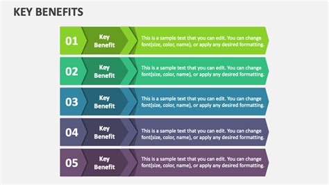 Table of Key Benefits