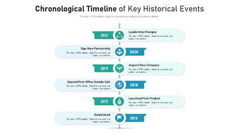 Table of Key Events