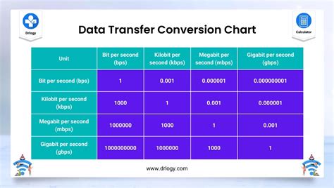 Table of Transfer Data