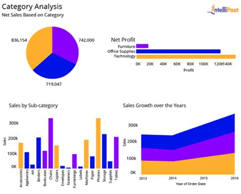 Tableau Career Openings: A Gateway to a World of Data Insights