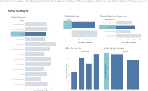 Tableau Course Singapore: Transform Data into Insightful Visualizations