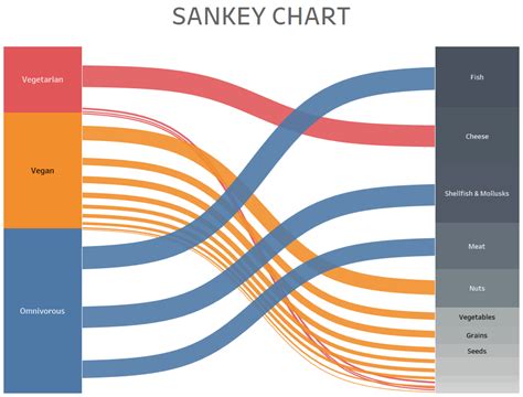 Tableau Sankey Chart