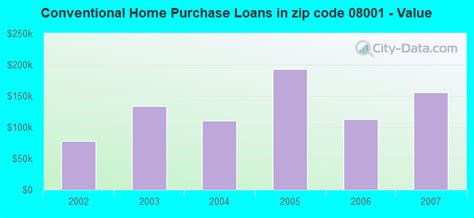 Tables: A Peek into ZIP Code 08001's Data Landscape