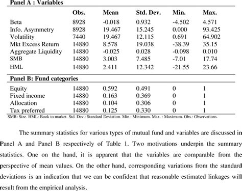 Tables: A Statistical Summary of Lacing Excellence