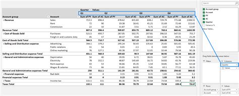 Tables for Analysis