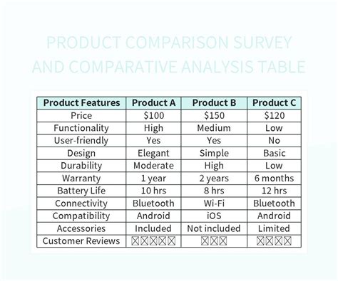 Tables for Comparison and Analysis