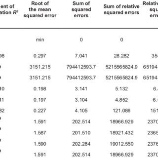 Tables for Comparison and Validation