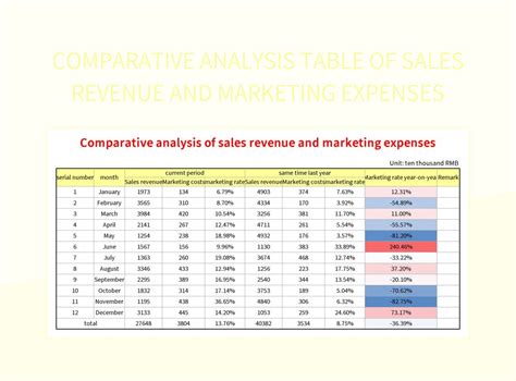 Tables for Data and Comparative Analysis