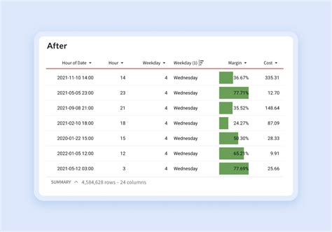 Tables for Enhanced Readability