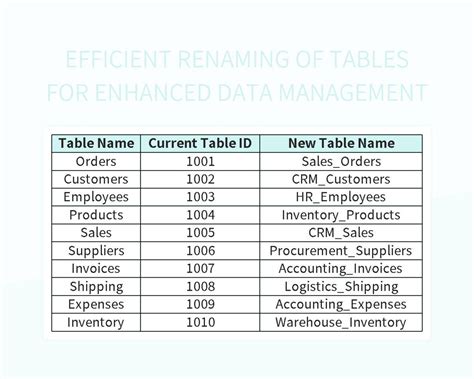 Tables for Enhanced Resource Management