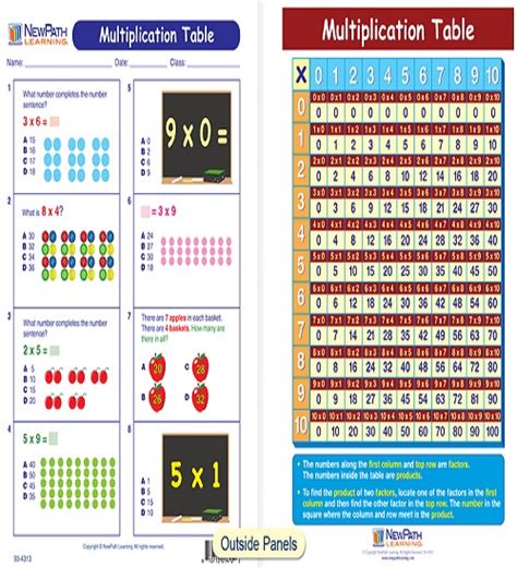 Tables for Visual Learning