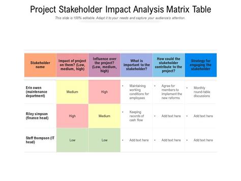 Tables of Impact