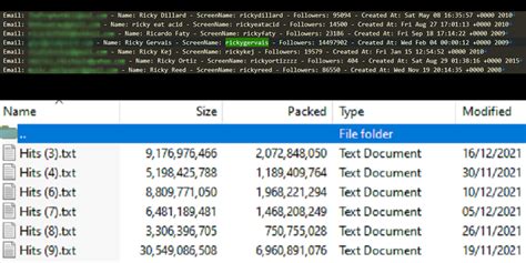 Tables of Leaked Content Data: