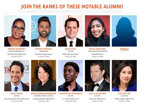 Tables of Notable SUSS Alumni