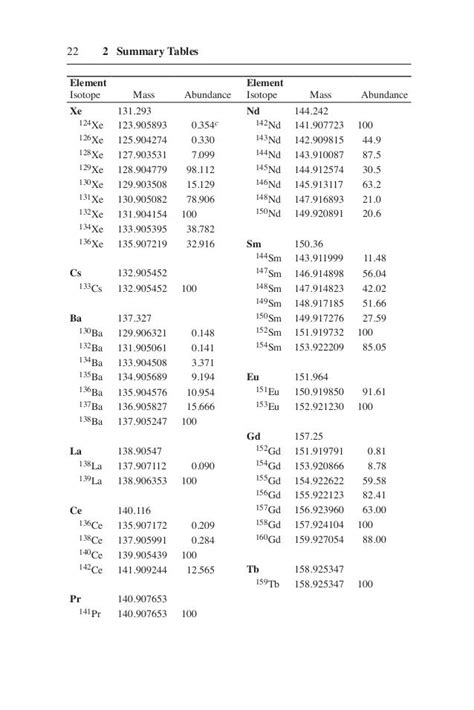 Tables of Spectral Data for Structure Determination of Organic Compounds Epub