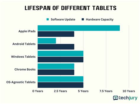 Tables on Rotten.com Statistics