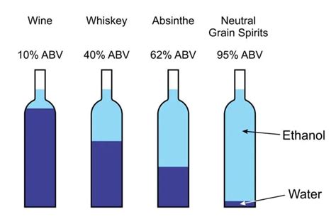 Tablespoon ABV: A Comprehensive Guide to Measuring Alcohol Content