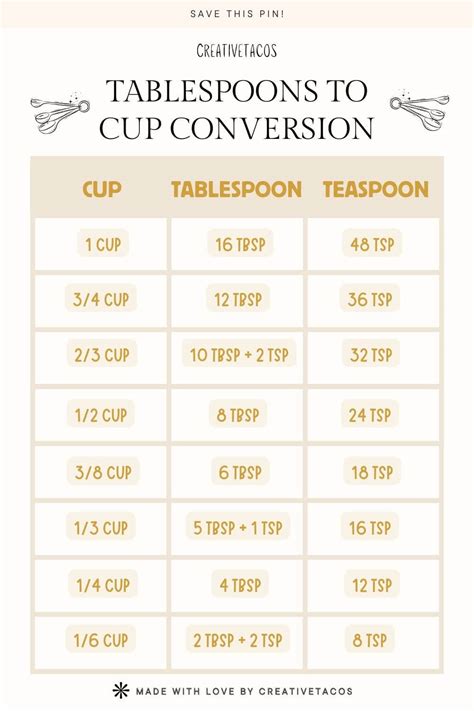 Tablespoon to Cup Calculator: Convert Measurements with Ease