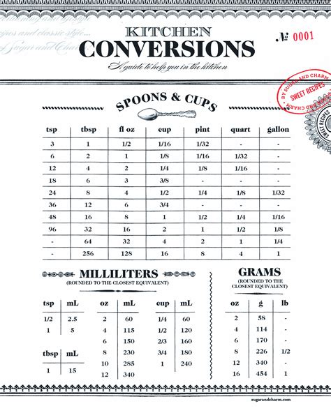 Tablespoon to Milliliters: The Essential Conversion Guide for Cooking and Measurement