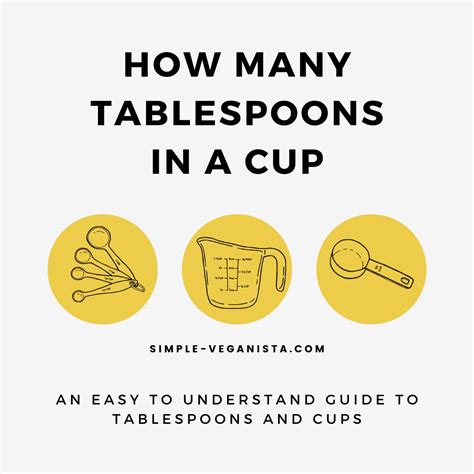 Tablespoons on a Cup: A Comprehensive Guide to Equivalents and Conversions