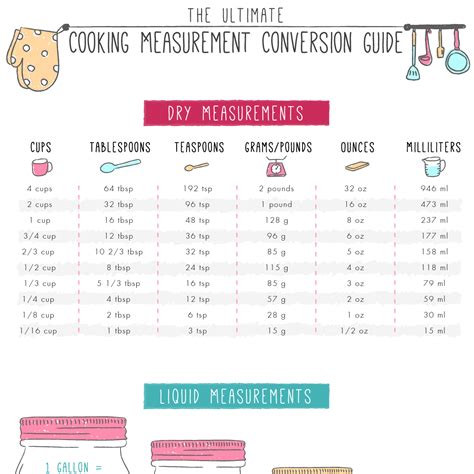 Tablespoons to Cups Conversion: Your Ultimate Guide to Kitchen Measurement Mastery