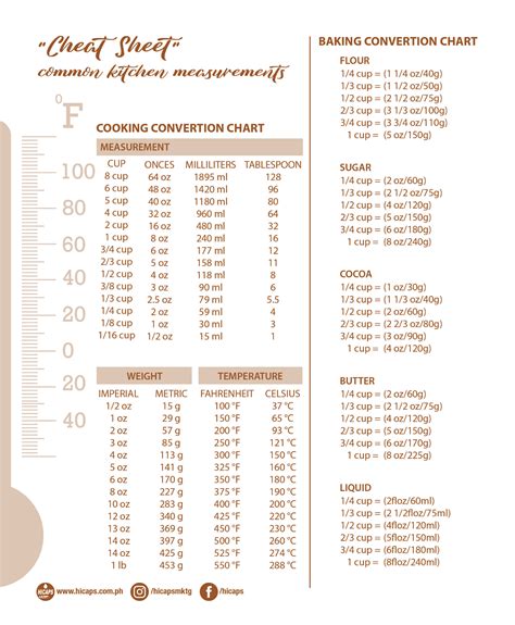 Tablespoons to Cups Conversion Chart: A Comprehensive Guide to Measure with Precision