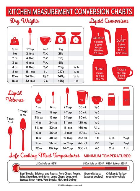 Tablespoons to Milliliters: The Ultimate Conversion Guide for Cooking and Baking