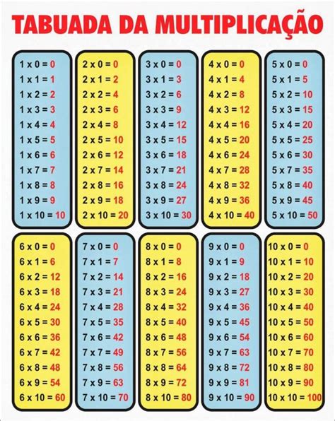 Tabuada do 15: Domine a Multiplicação com Facilidade