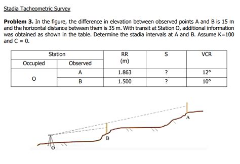 Tacheometric Problem And Solution Epub