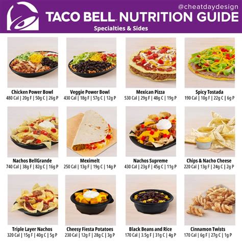 Taco Bell Nutrition Chart