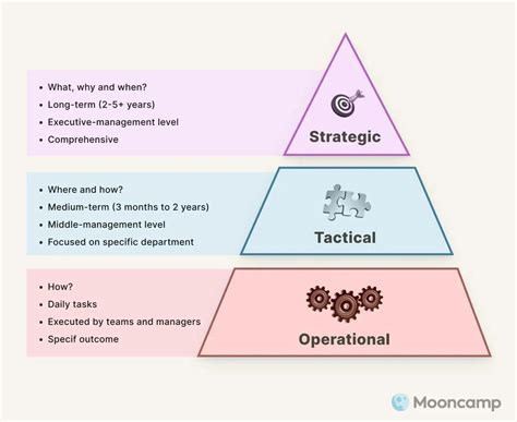 Tactical Global Management: A Comprehensive Guide for Strategic Success